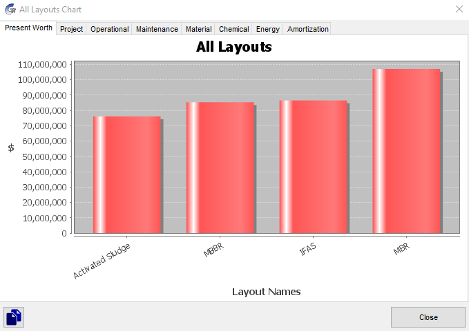 Comparison Layouts